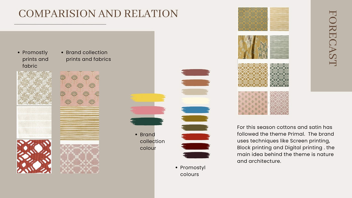 brand study textile prints Patterns geometric forecast trends Print Development HOME FURNISHING inspiration moodboard trend forecasting