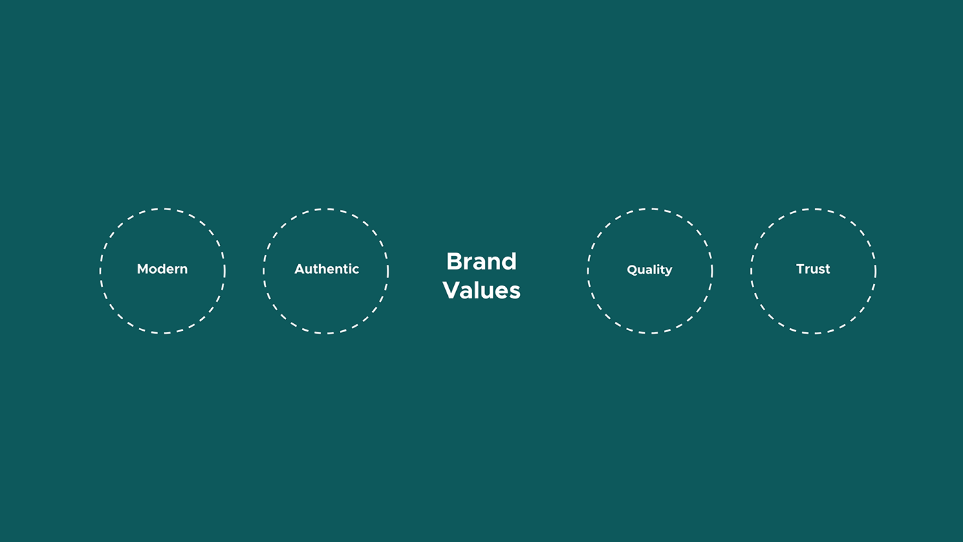 brand brand identity branding  Damro furniture logo product design  redesign ui design UX design