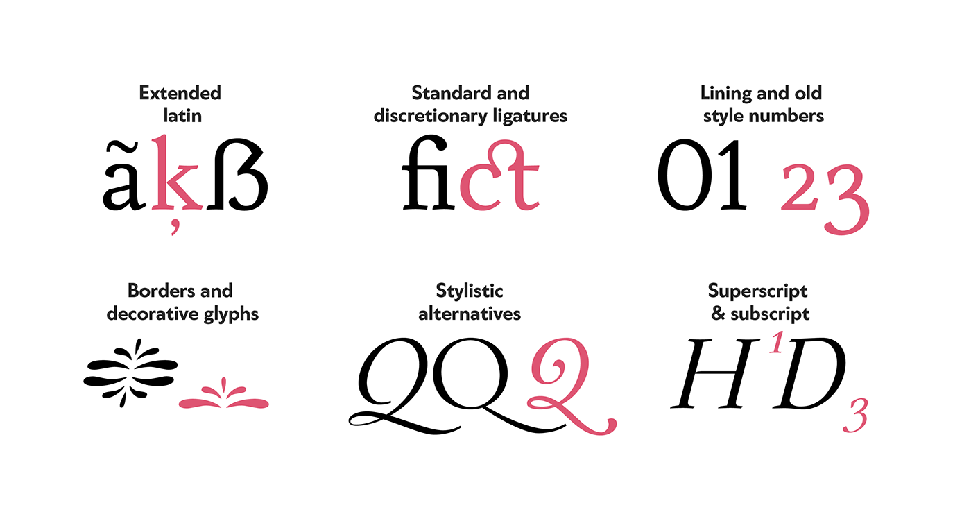 font Free font serif Serif Font type Typeface typography  