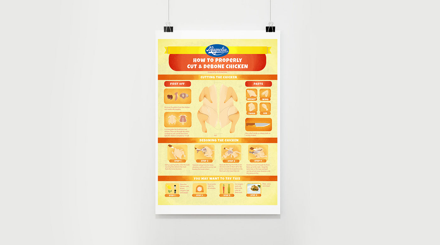 chicken chicken preparation editorial design  graphic design  copywriting  infographic chicken infographic infographic design