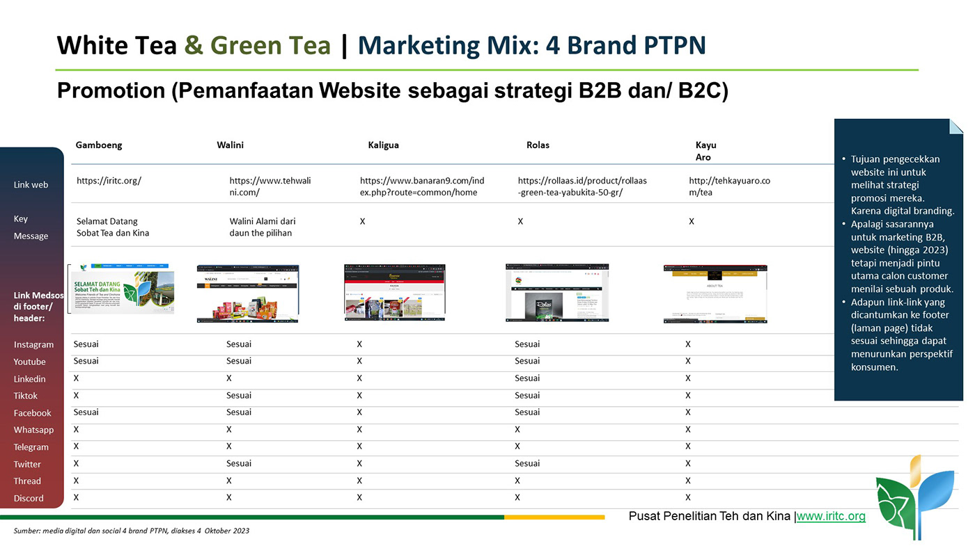 Competitor Analysis brand branding  marketing   research tea teh indonesia