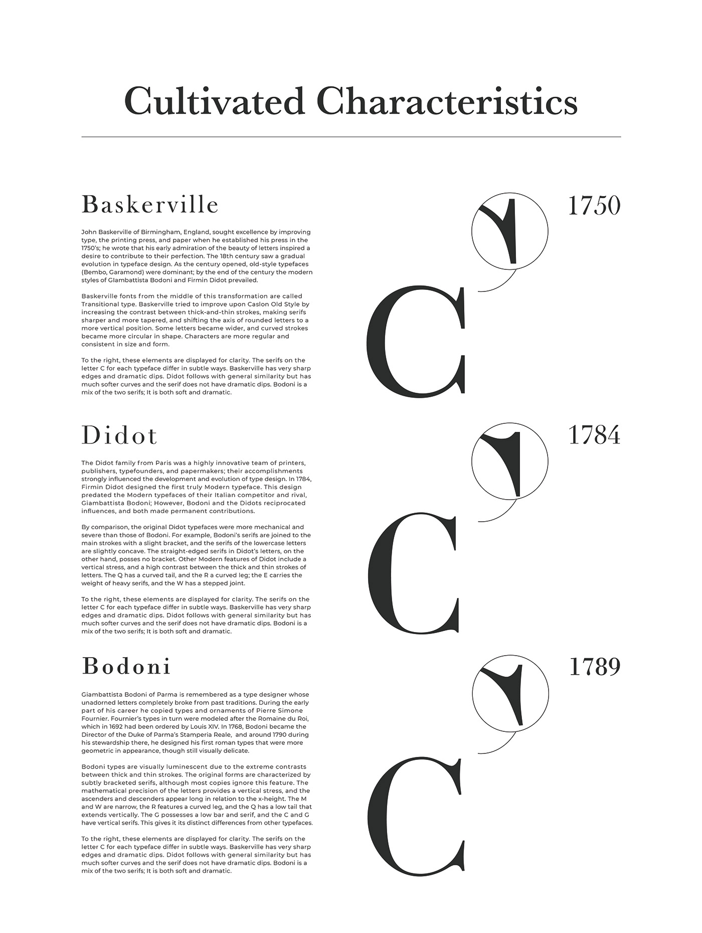 adobe illustrator Baskerville Bodoni Font Didot Typeface graphic design  ideation Poster Design research typography  