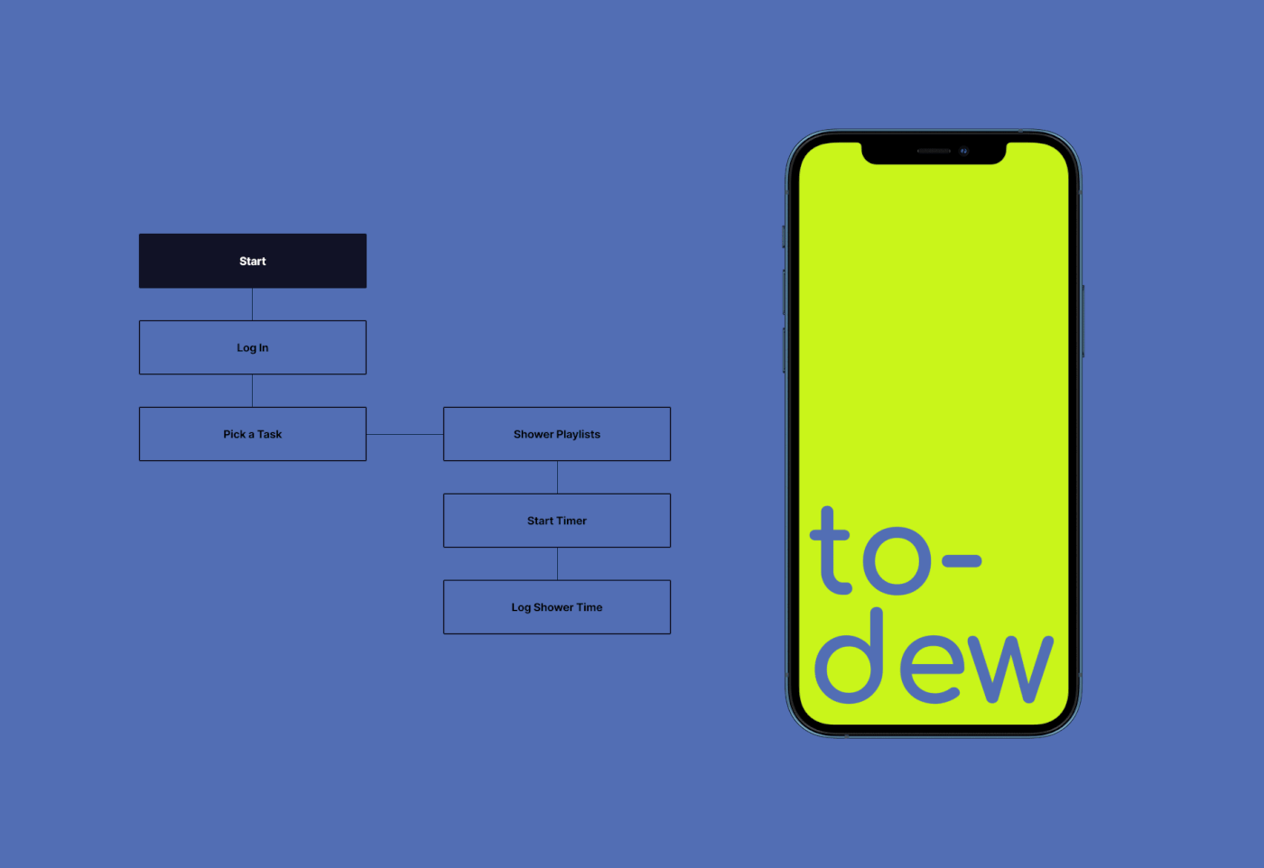 #appbranding #dew #research #todo #UI #userexperience #userinterface #UX #waterconservation