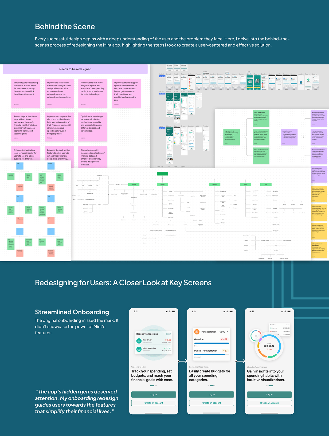 UI/UX Case Study Figma user interface mint landing page Responsive Design Web Mobile app ui design