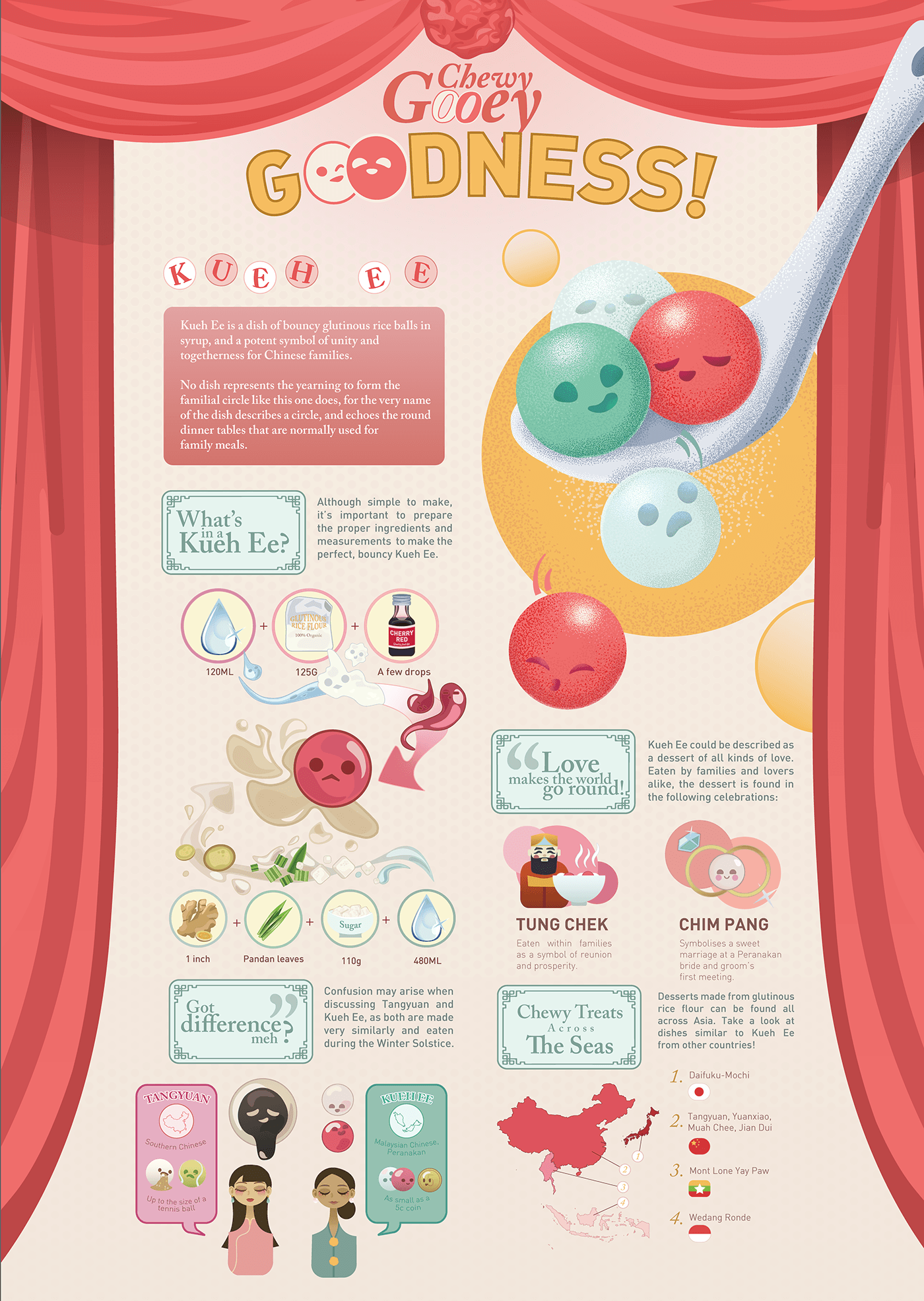 food infographic infographic infographic design food design tang yuan chinese asian Drawing  digital illustration dessert