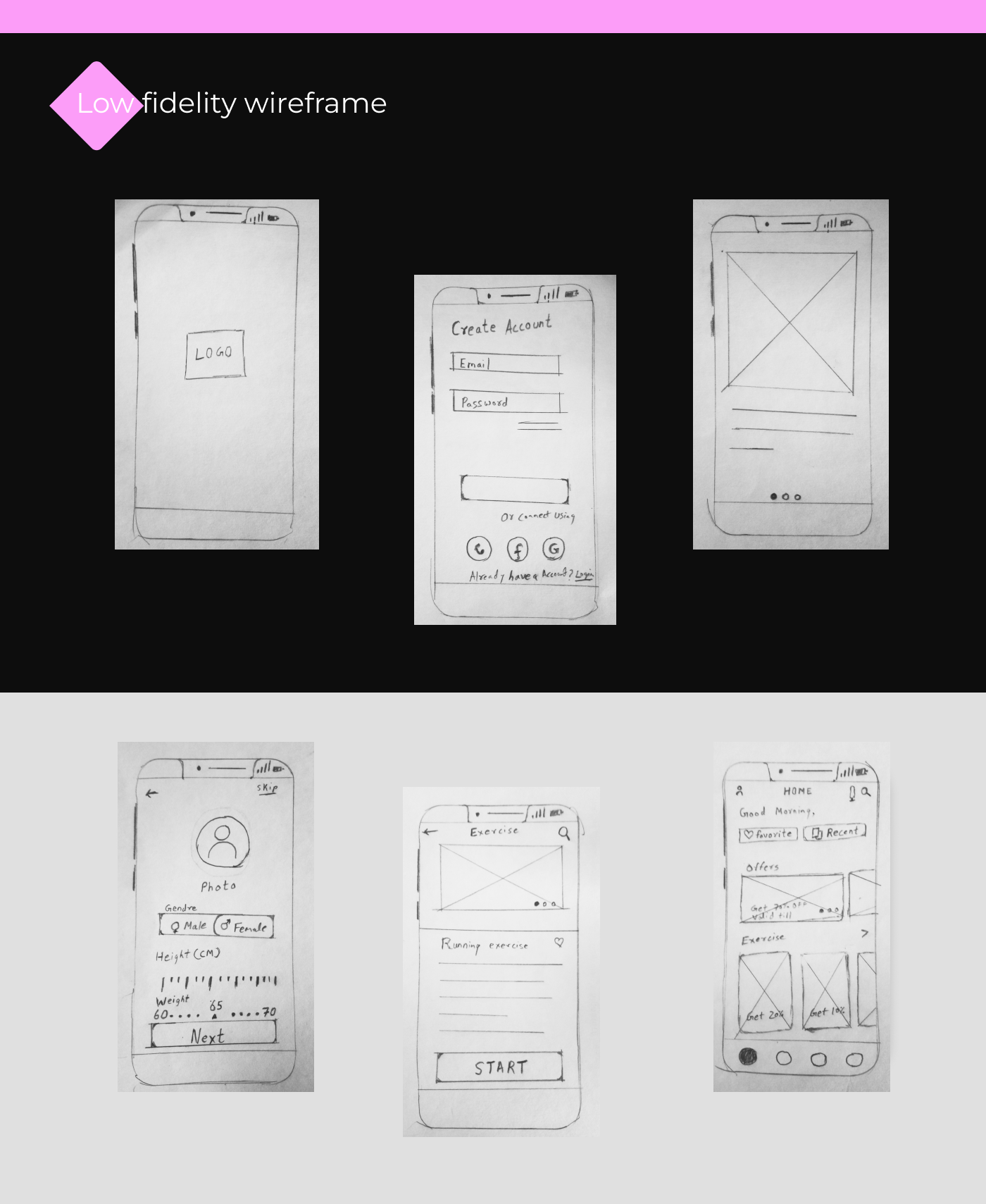 UI/UX Mobile app Case Study UX design Figma user interface Experience ux information architecture  card sorting
