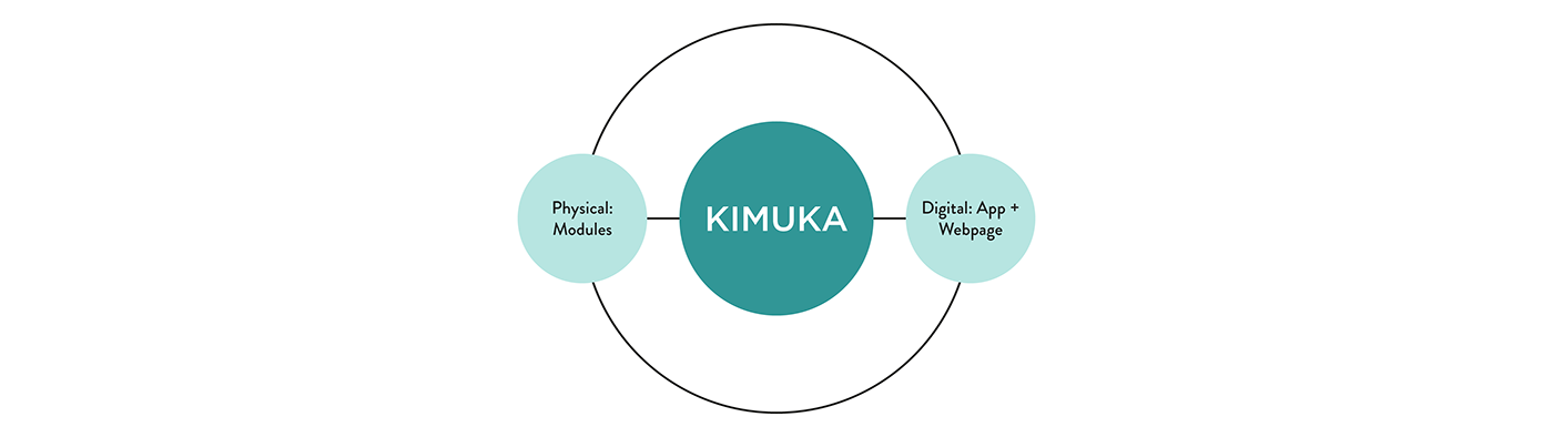 Kimuka entrepreneurship  