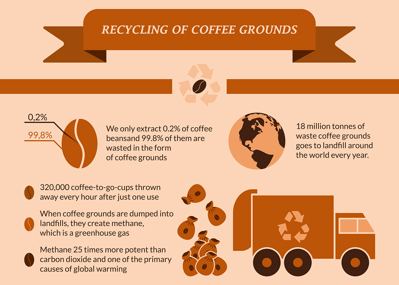 adobe illustrator banner Coffee infographic infographics information design processing recycle recycling poster