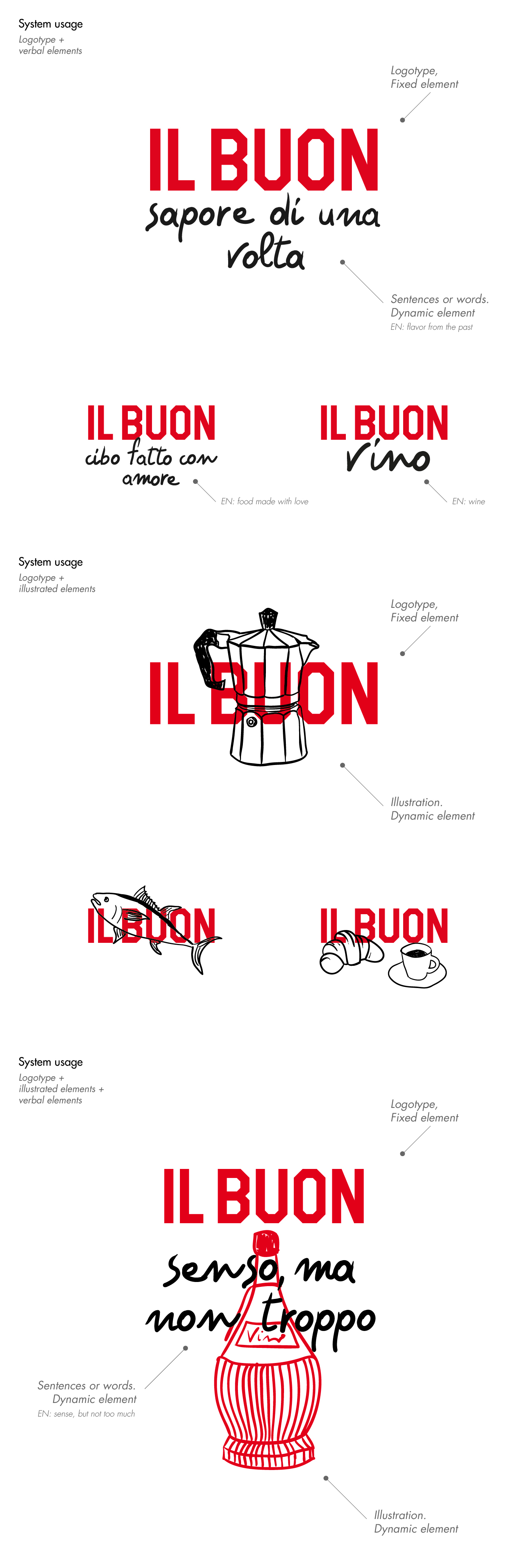 branding  brand identity graphic design  ILLUSTRATION  typography   Creative Direction  Logo Design visual identity package design  Logotype