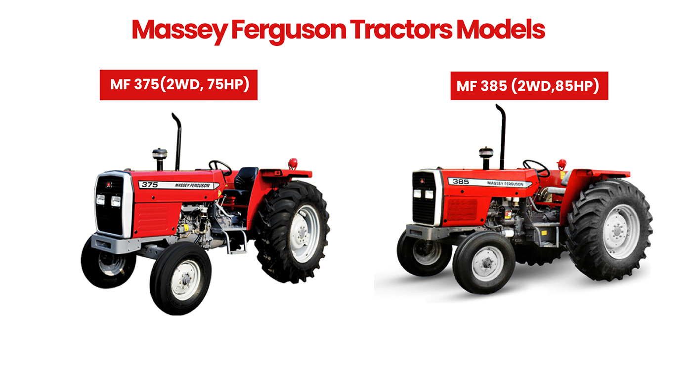 Gaborone Botswana tractors agriculture farm farmer +971-52-6683394 farm implements www