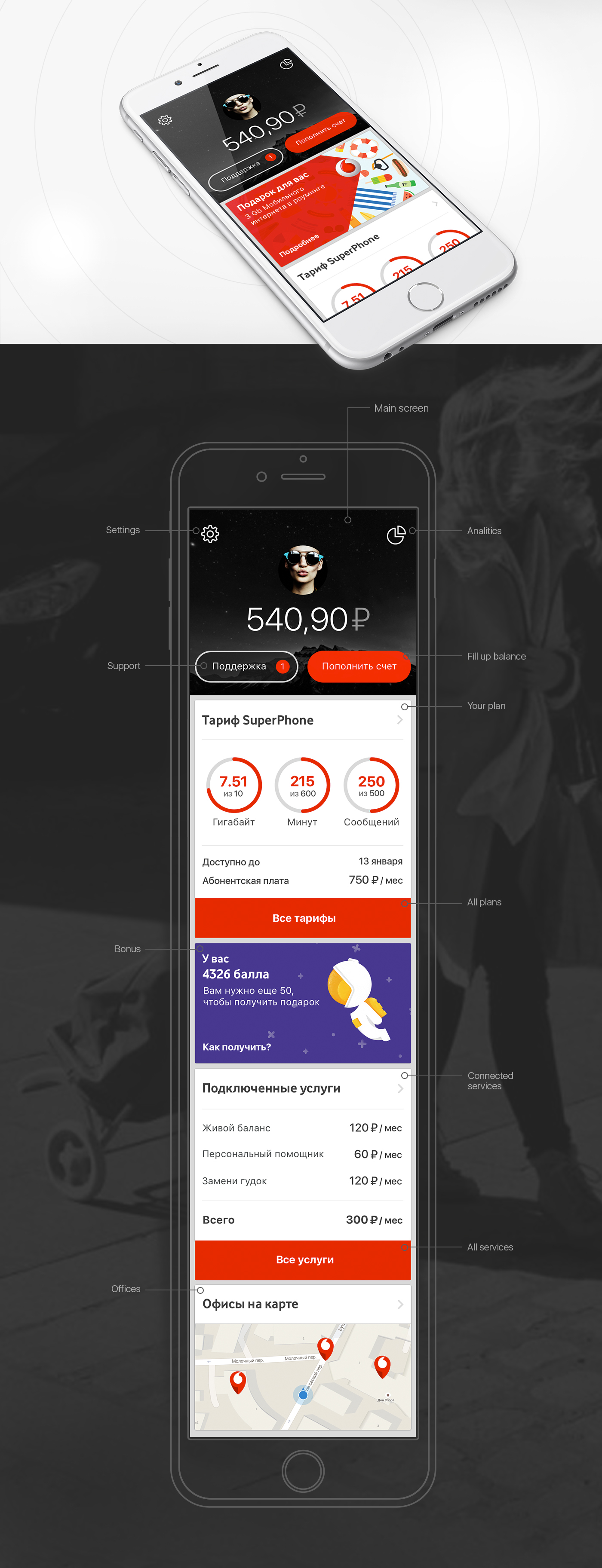Appdesign design interaction app cards vodafone UI ux iphone