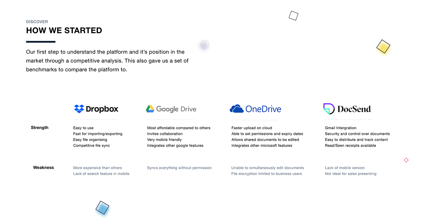 Collaboration Documents dropbox file transfer google drive OneDrive SaaS Platform  securely share sensitive documents UI UX design
