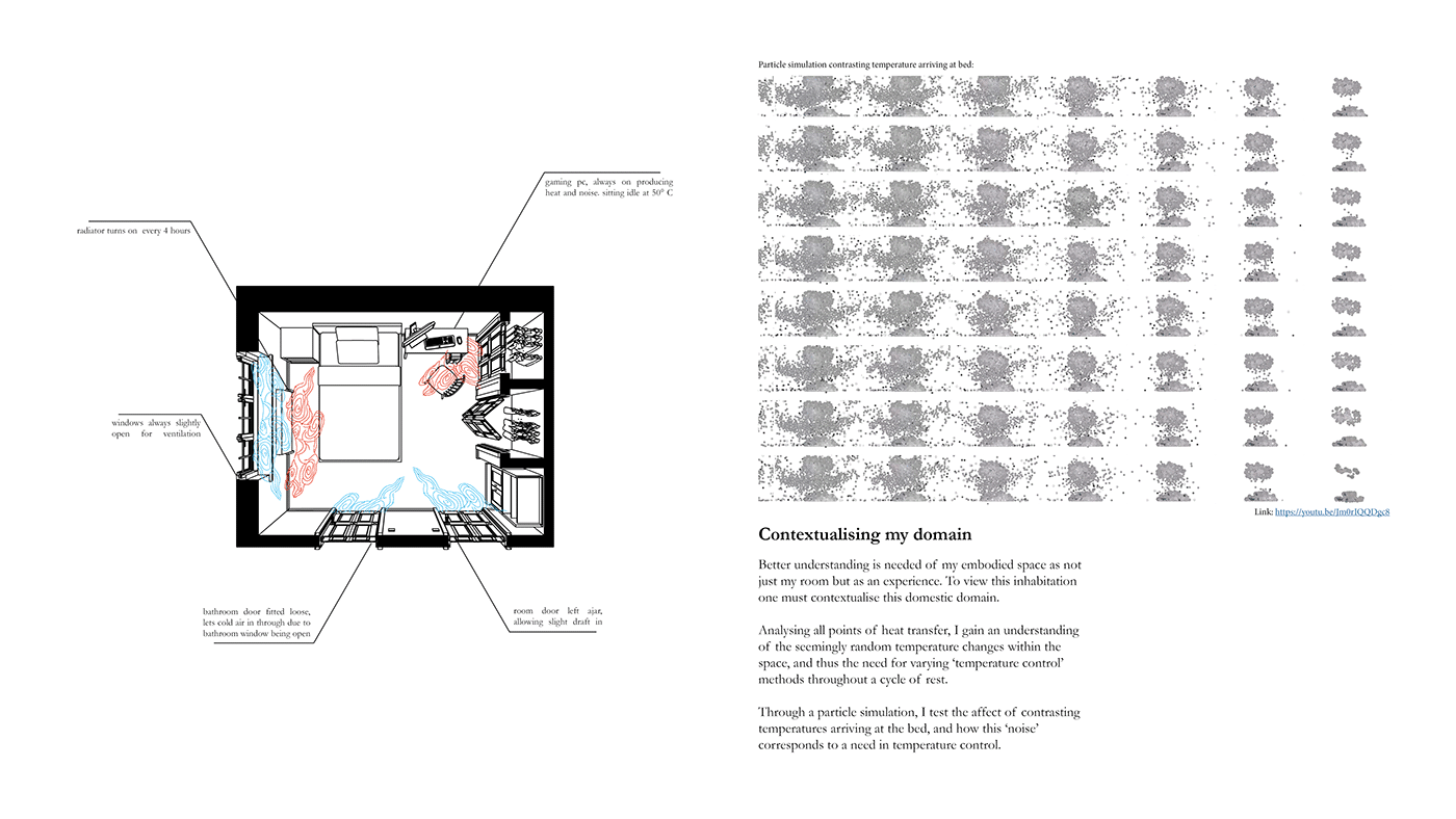 architecture habitat habits python sleep visualization