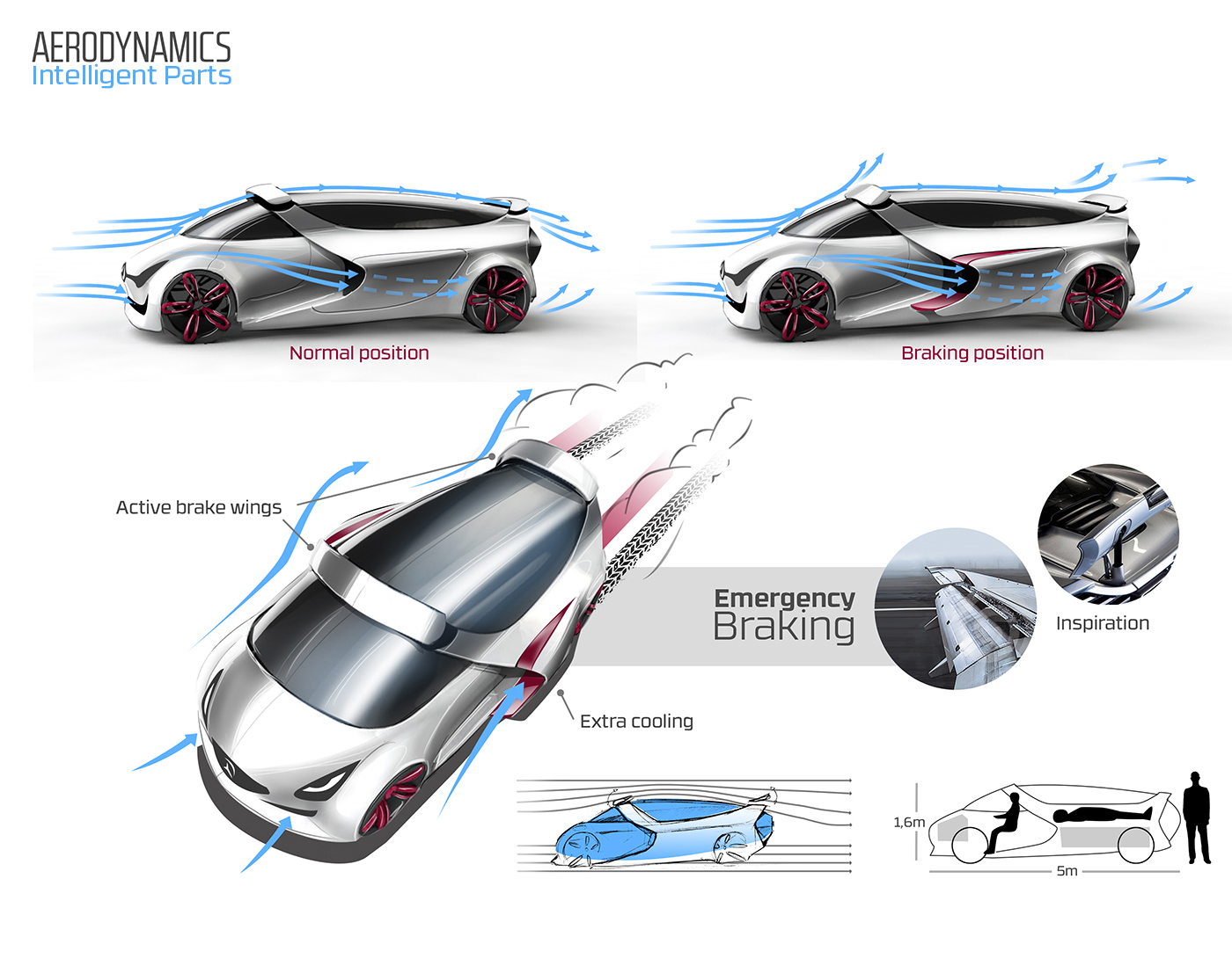 design car mercedes ambulance highway concept Auto sketch automotive   industrial aero aerodynamic fast emergency hospital