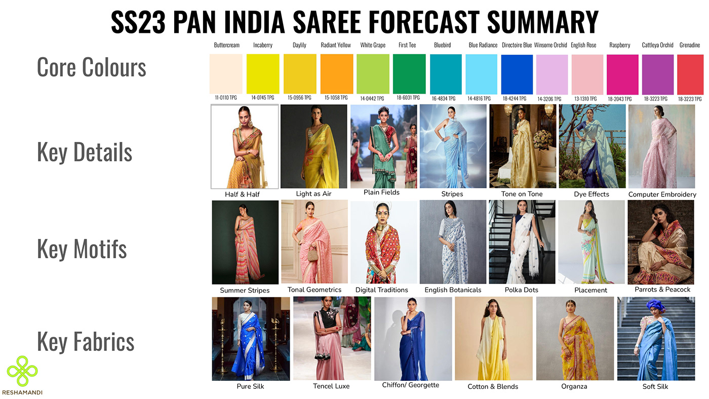 saree trendreport fashionforecasting womenswear Style ethnicwear indianwear Spring summer