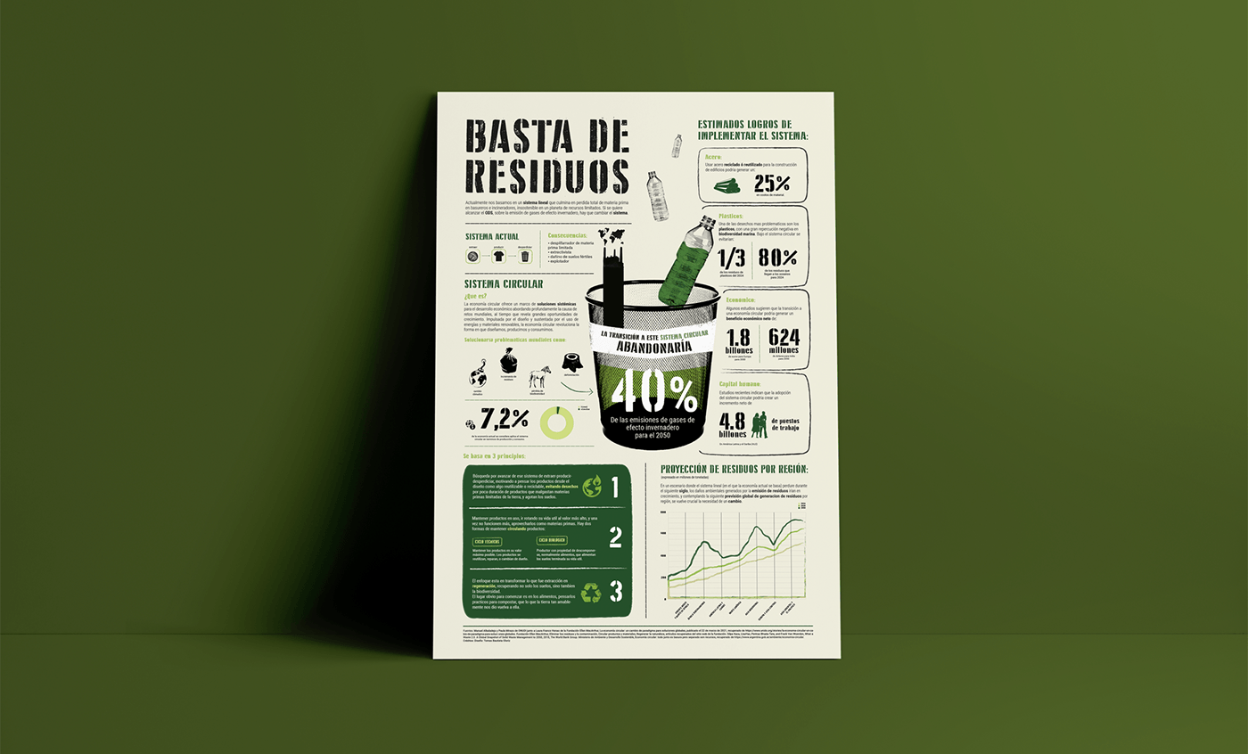 fadu diseño gráfico tipografia infographic infografia cosgaya uba medioambiente residuos