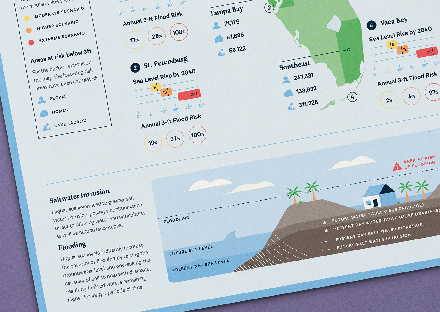 climate change Coronavirus Data data visualisation data visualization Data Viz editorial infographic science Space 