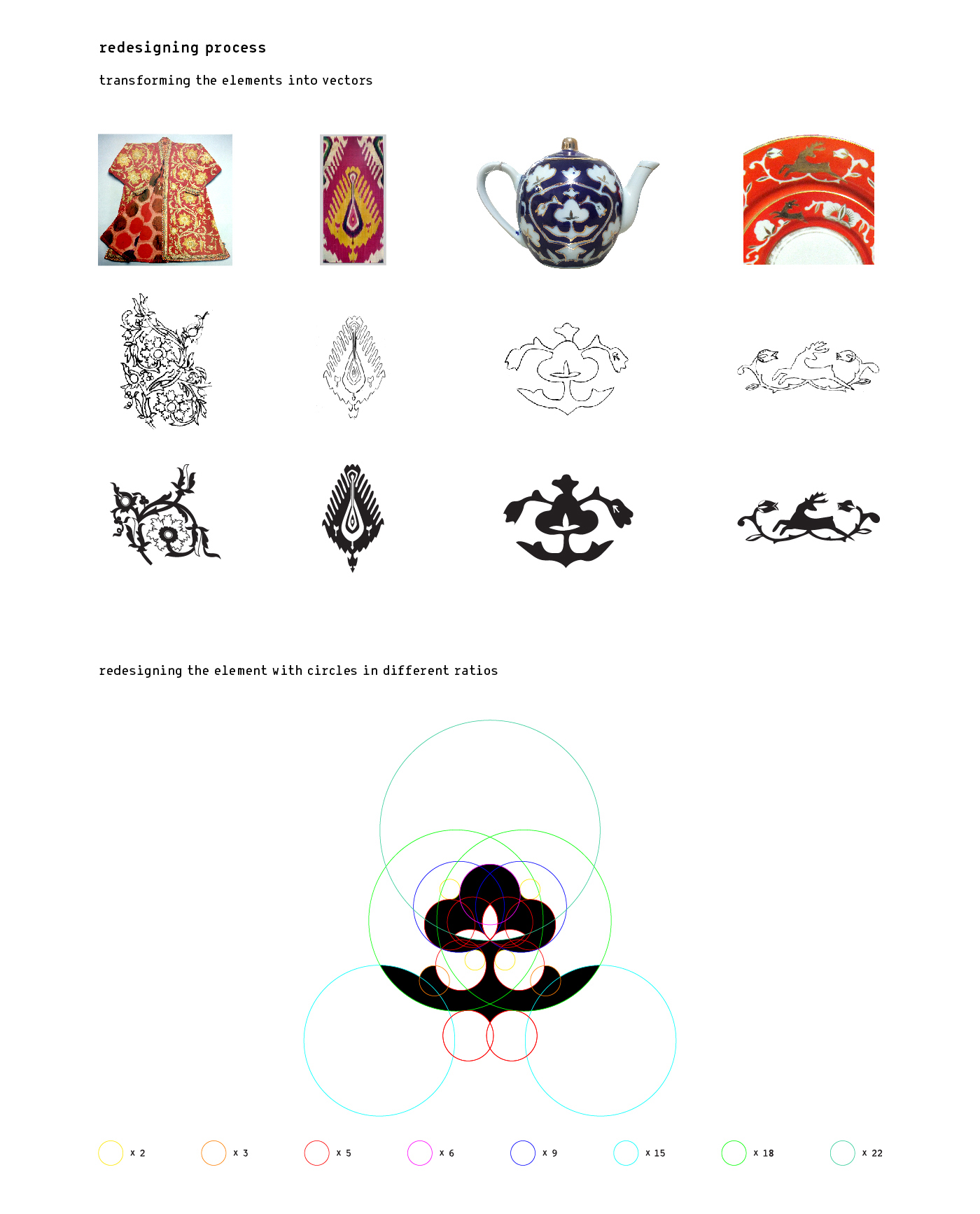 uzbekistan Logo Design iconography Ethnic Bukhari element ornament פרויקט גמר final project grid