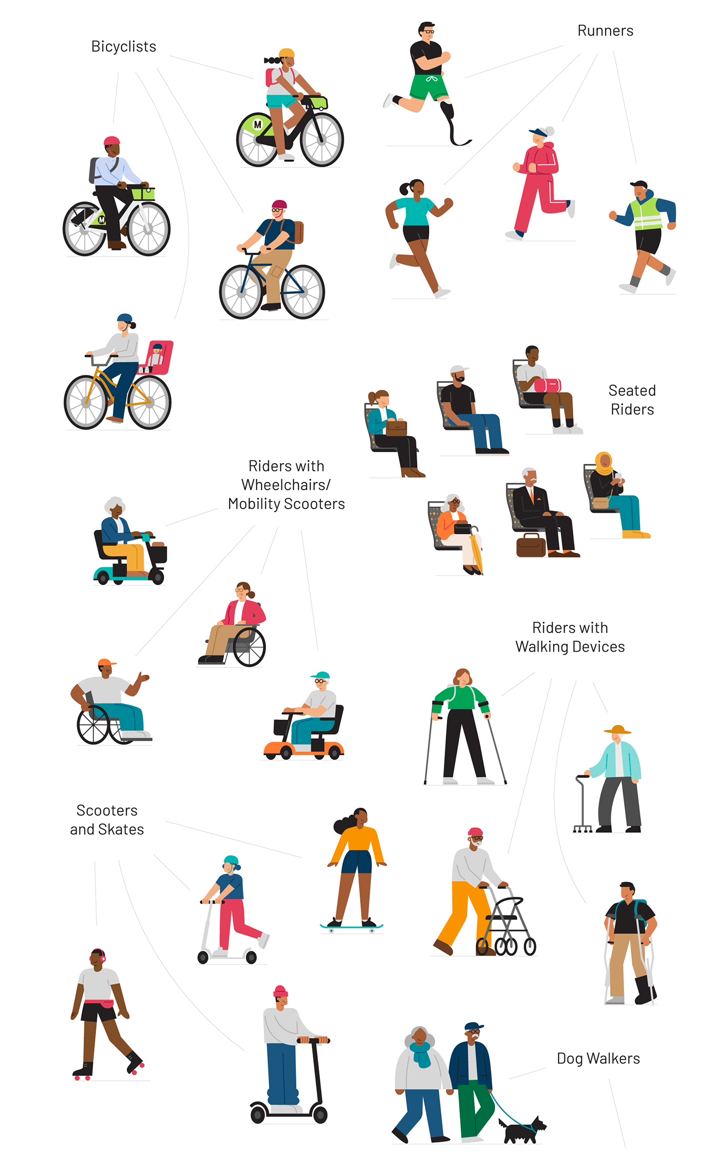 illustration of various people walking with and without mobility devices, running, and on bikes
