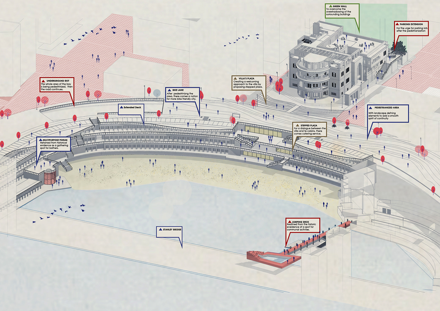 Adaptive alexandria architecture community design development reuse Urban waterfront rehabilitation
