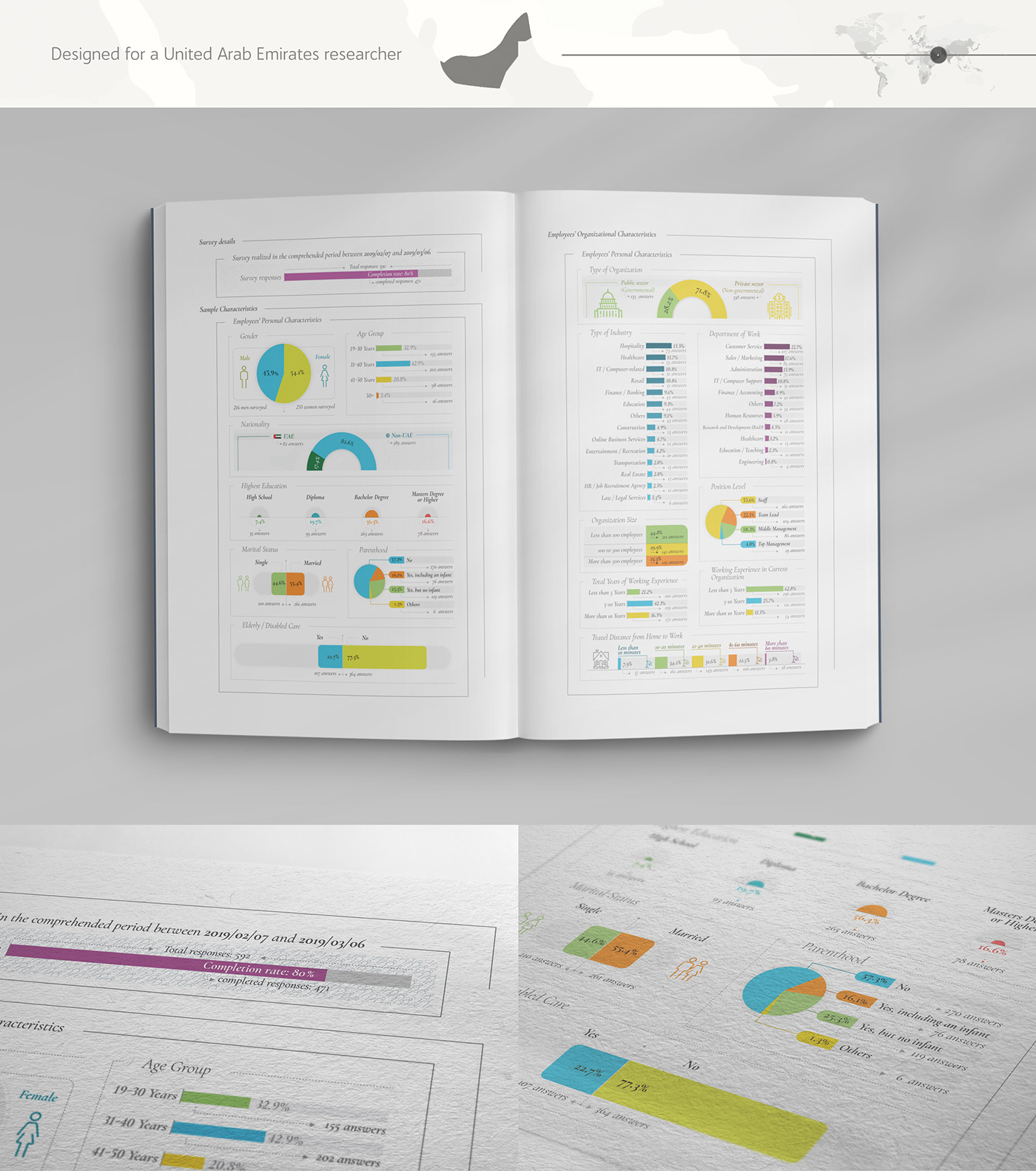 Data data visualization graphic design  infodesign infographic infographics information arquitecture InfoViz leonardo gamba visual design