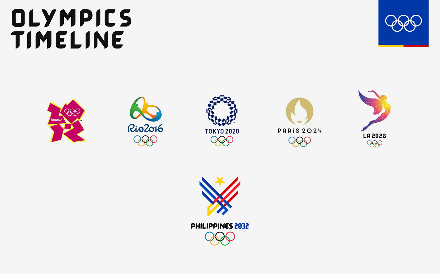 Philippines 2032 Olympics Logo on Behance