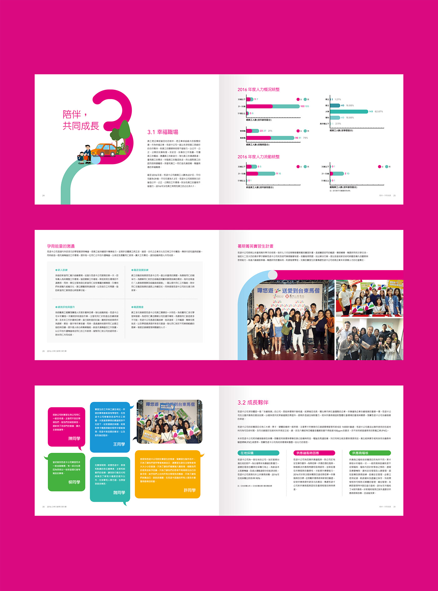 Layout report book CSR colorful ILLUSTRATION  cover Icon info graphic design