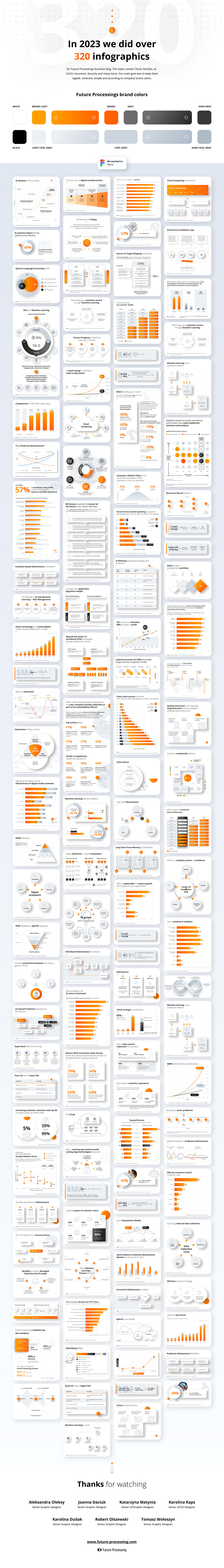 infographic data visualization information design Social media post Socialmedia Charts Graphs annual report Corporate Identity Brand Design