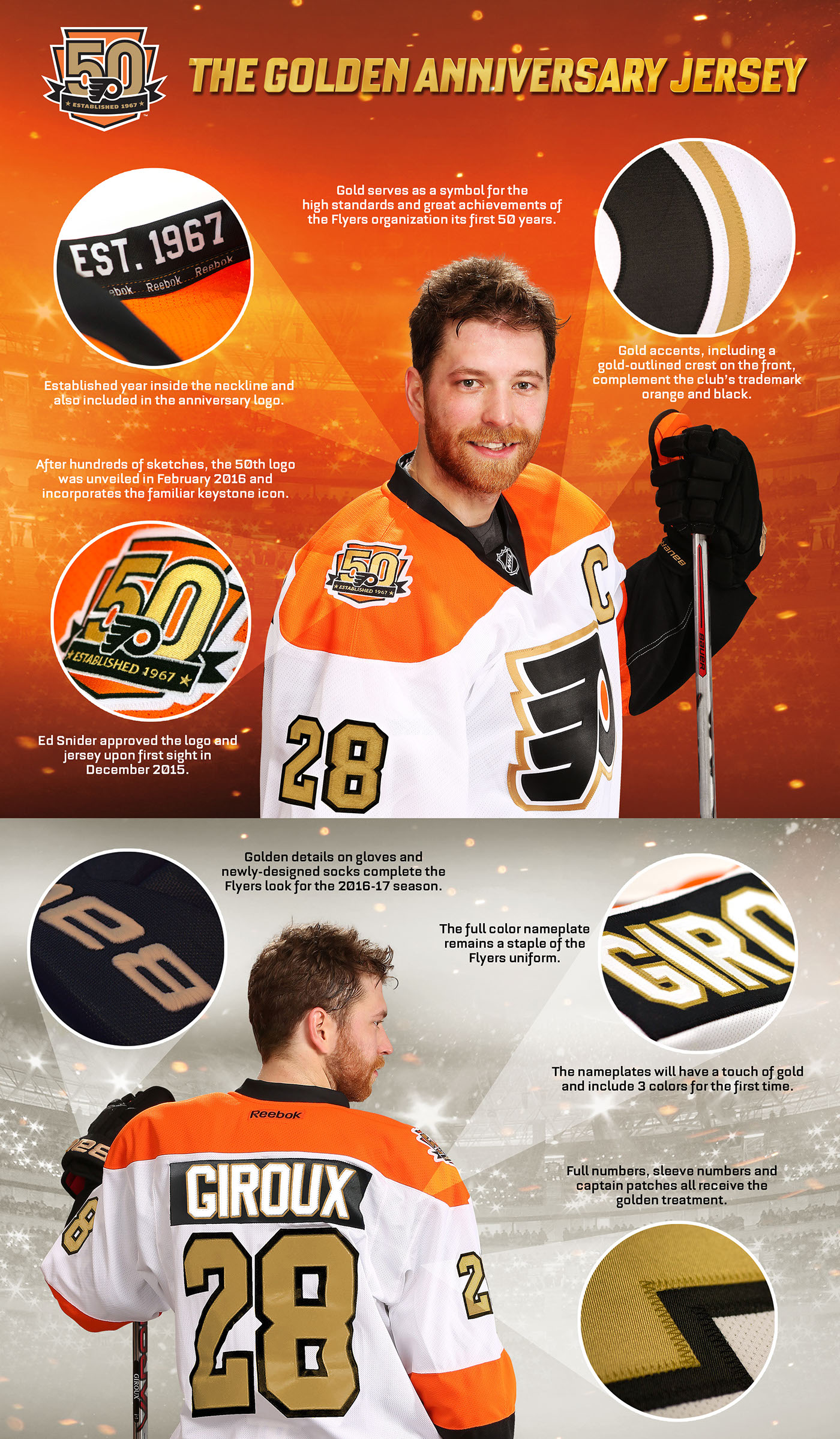 jersey infographic hockey sport NHL flyers philadelphia Photography 