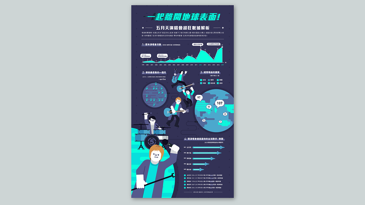 infographic graphic infomation ILLUSTRATION  fish taiwan design music pop