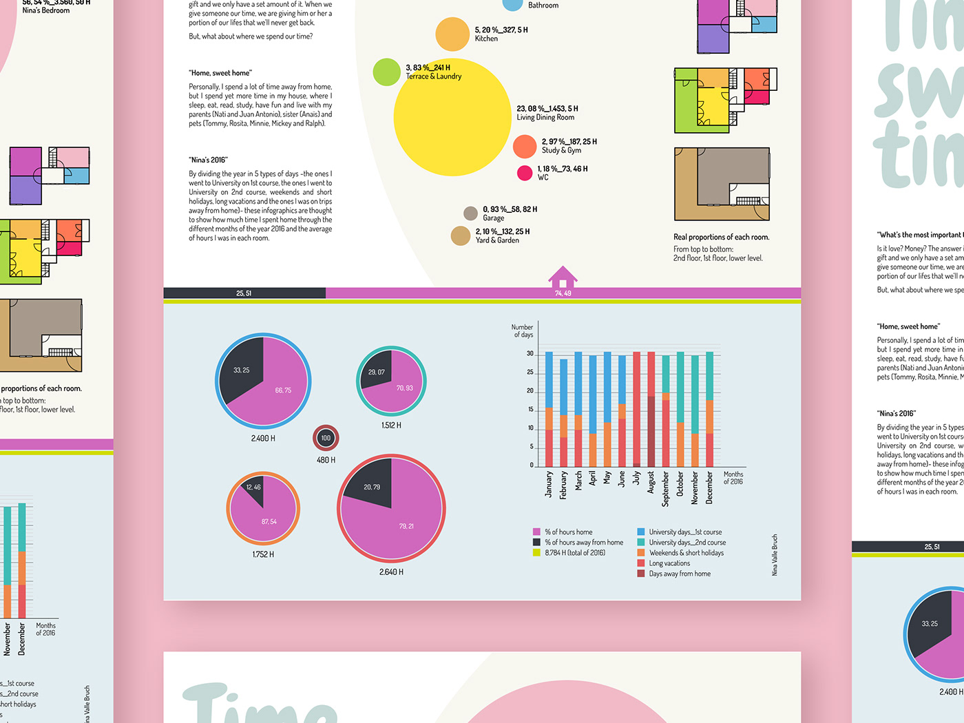 architecture Cartogram diagram graphics infographic infographics information poster time pastel