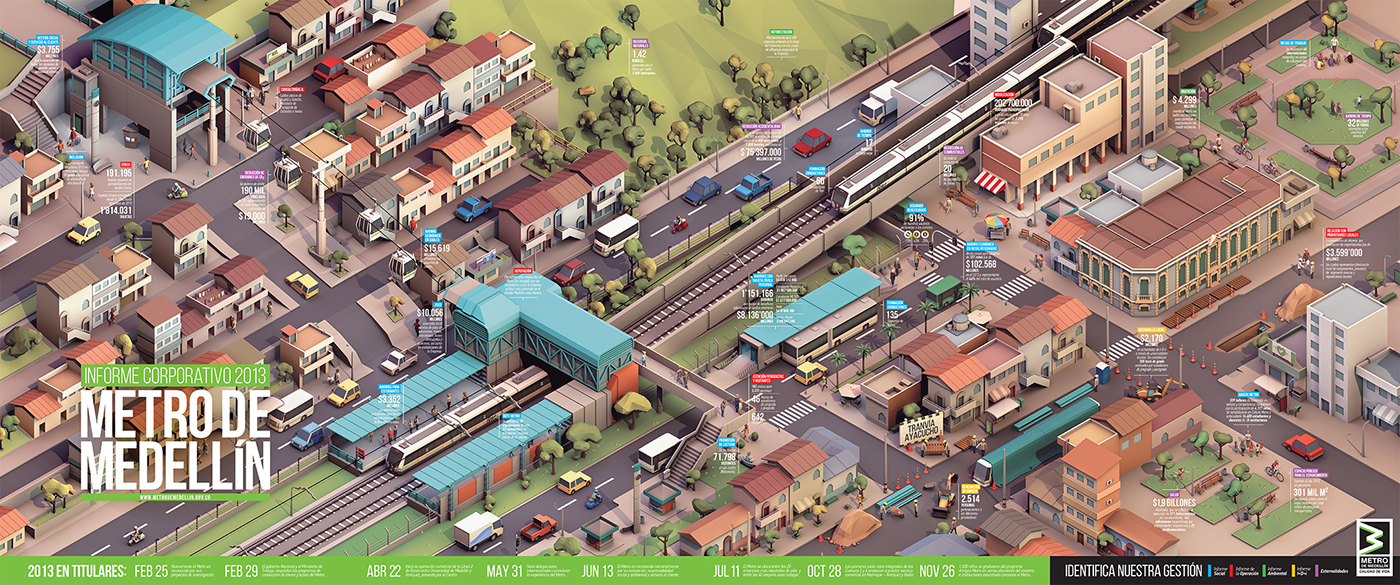 annual report 3D city landscape infographic metro medellin Low Poly cinema 4d