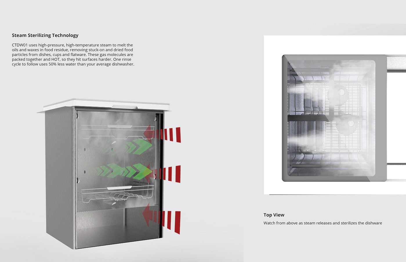Home Appliance Design industrial design  product design 