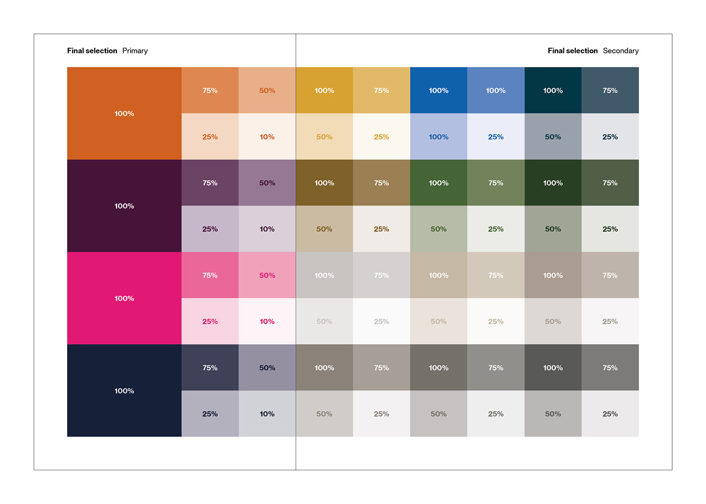 Colour Design colour palette design motif UI/UX Website Website Refresh