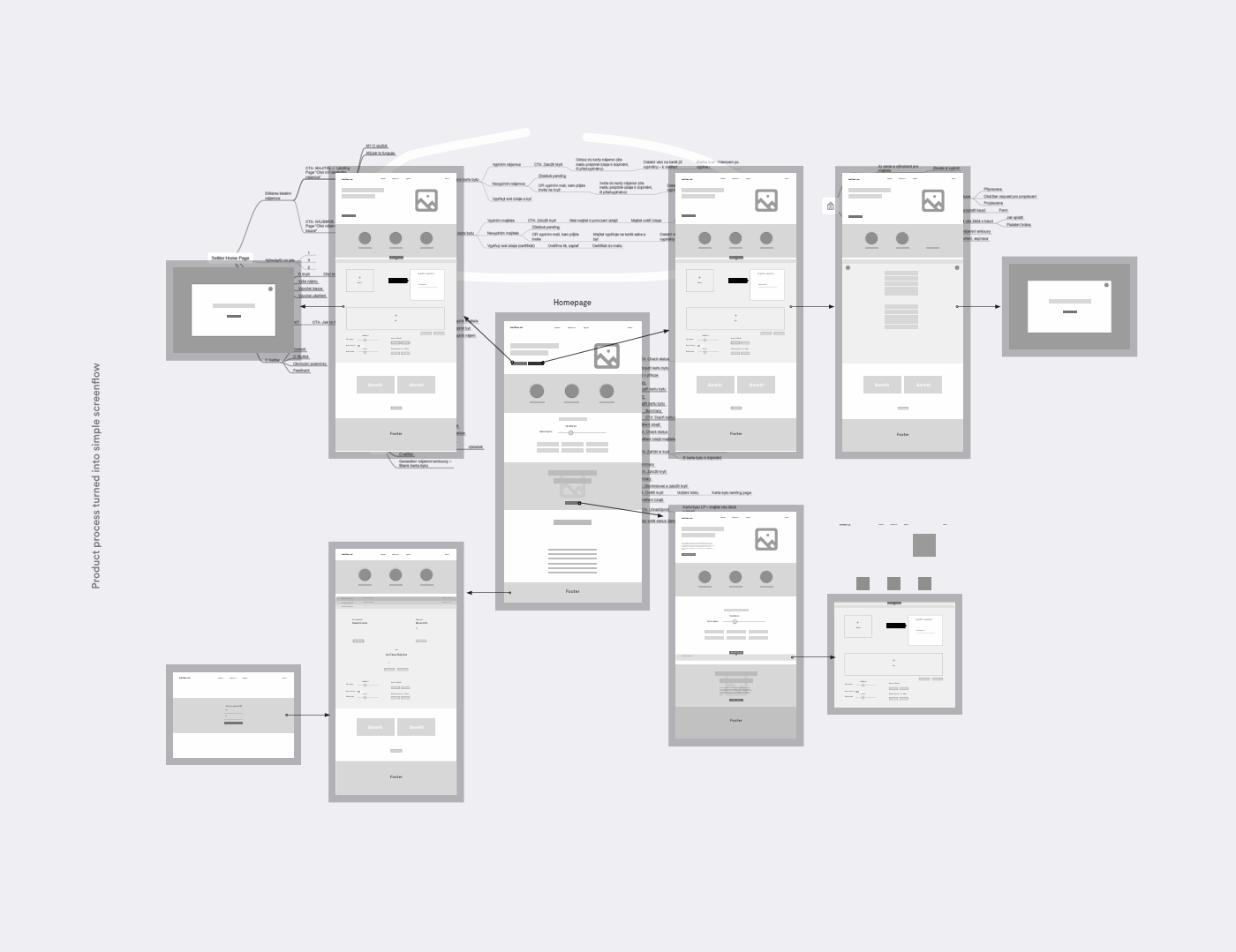 user experience ux screenflow Webdesign ILLUSTRATION  flat housing branding  identity
