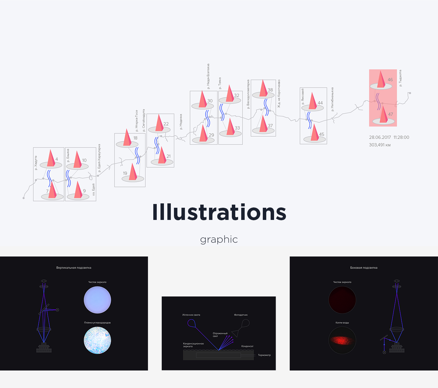 3D Web UI ux animation  motion Render Website industrial