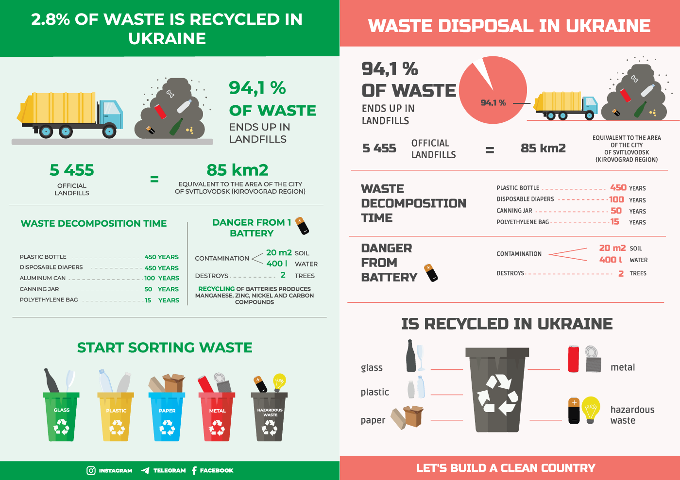 banner infographic information design marketing   recycle recycling typography   waste sorting постер экология