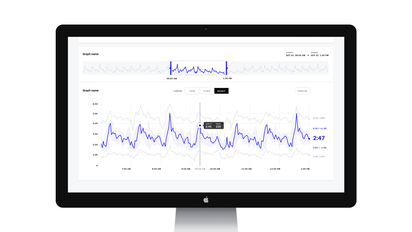 traffic analytics dashboard traffic smart city Smart dataviz data visualization data visualisation smart technology