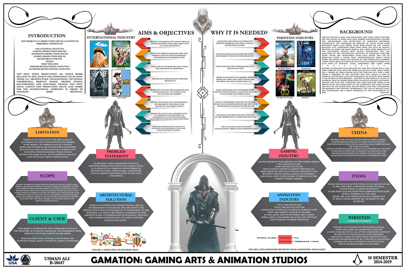 Gaming animation  graphics Movies photoshop thesis graduationproject thesisproject architecture arts