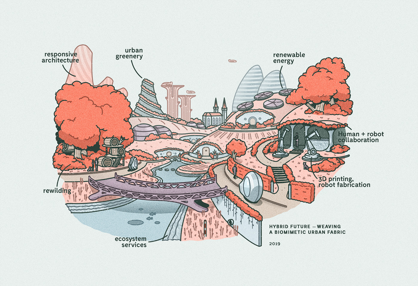 ILLUSTRATION  cover illustration infographic architecture biomimicry future design future city Urban