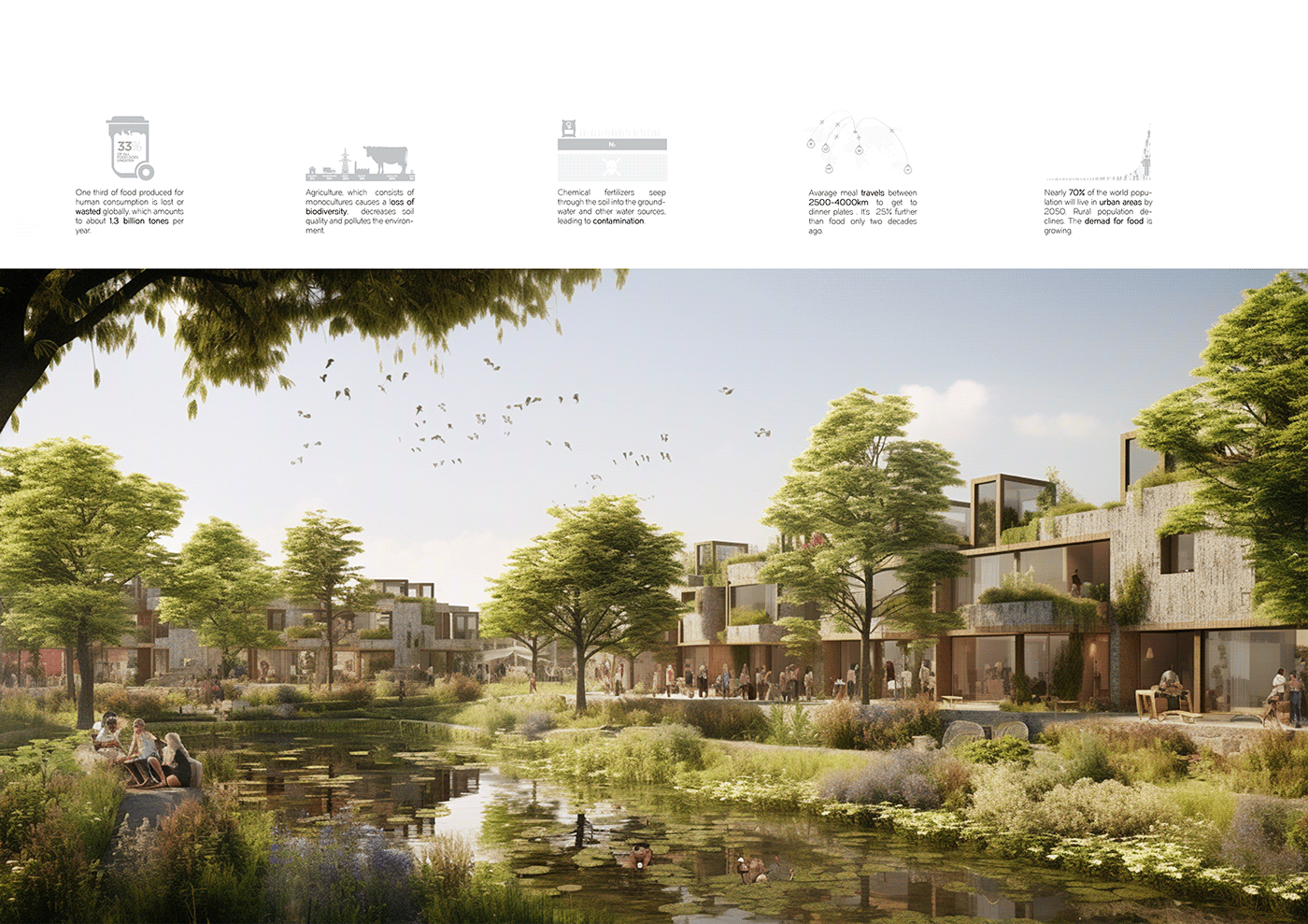 Urban Design architecture visualization Analisis Urbano eco ecodesign permaculture ecovillage Sustainability communal living
