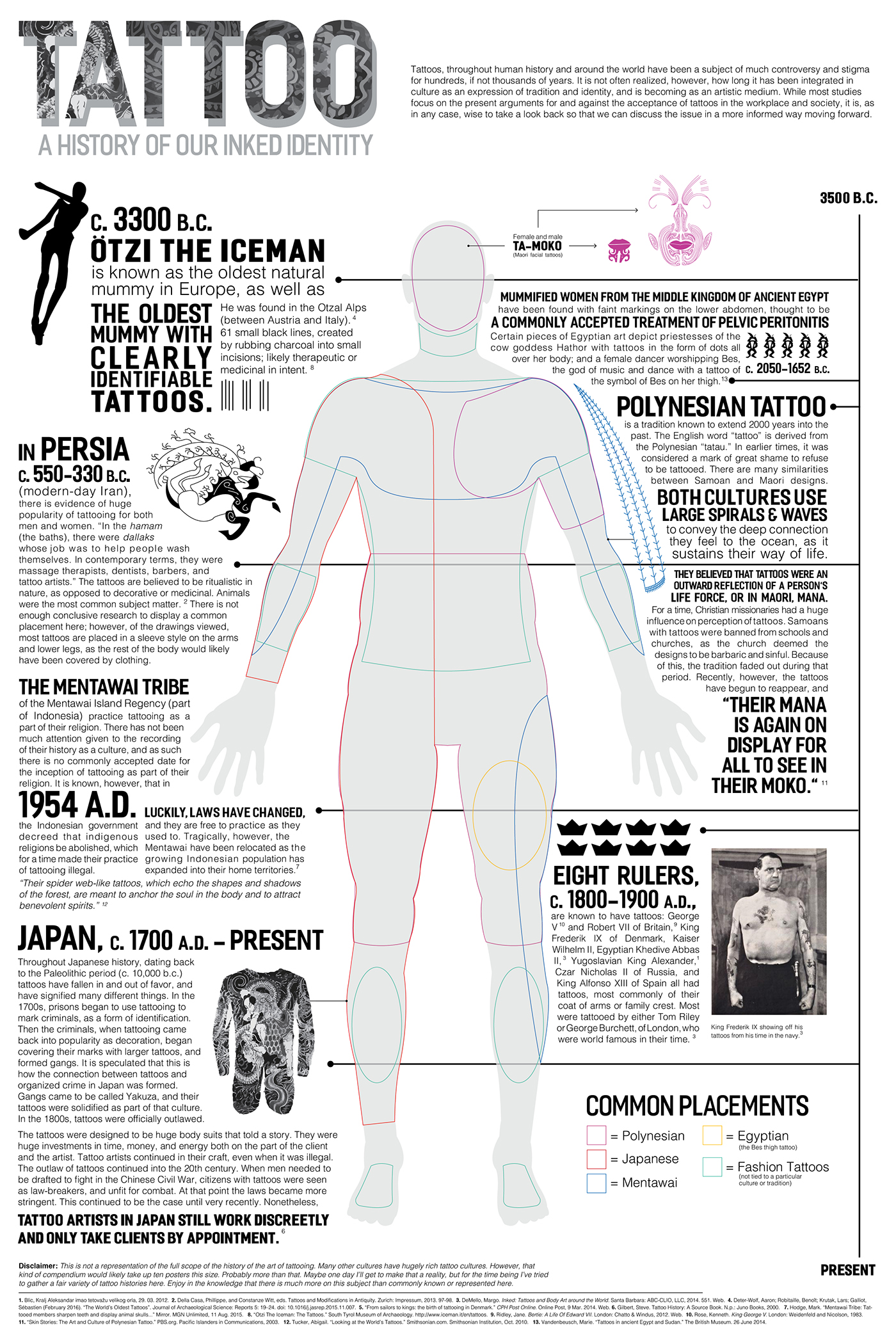 infographic information design tattoo tattoo design