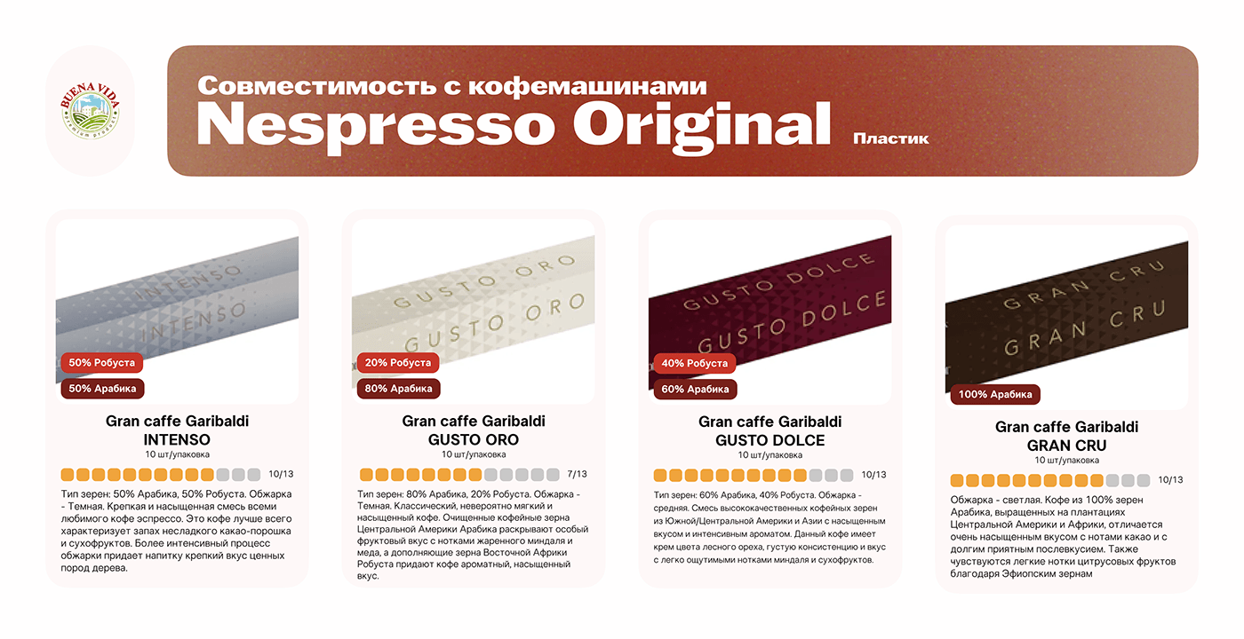 design Graphic Designer marketing   presentation Coffee brand identity visual Advertising 