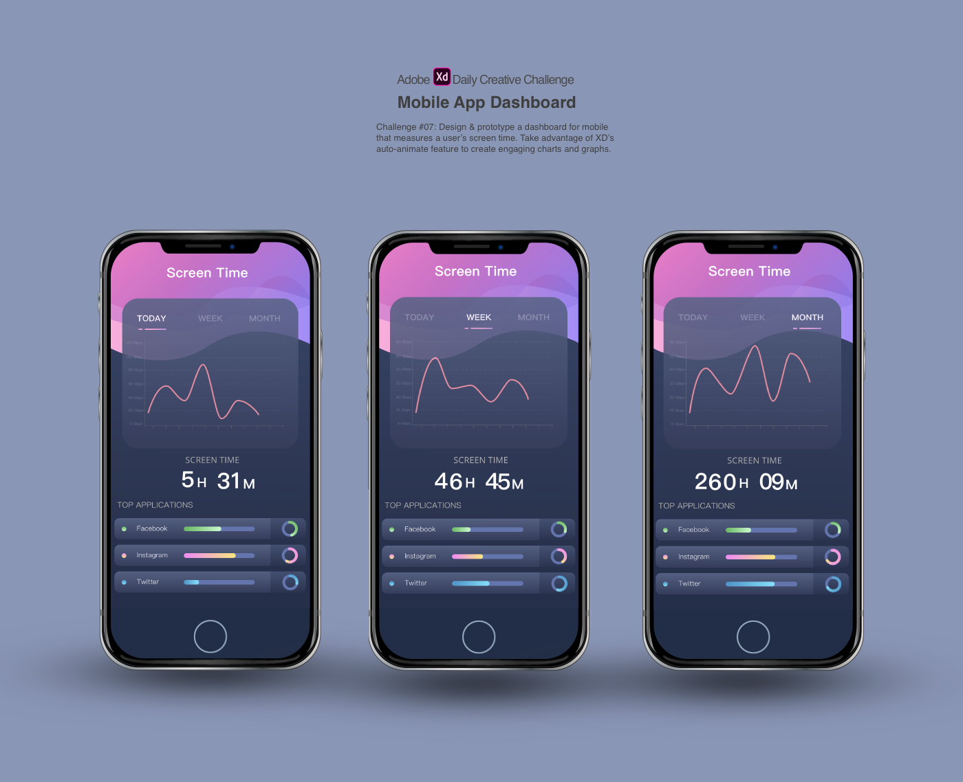 xddailychallenge dashboard social screentiming Adobe XD app design Interaction design  Web Design  graphic design  digital design