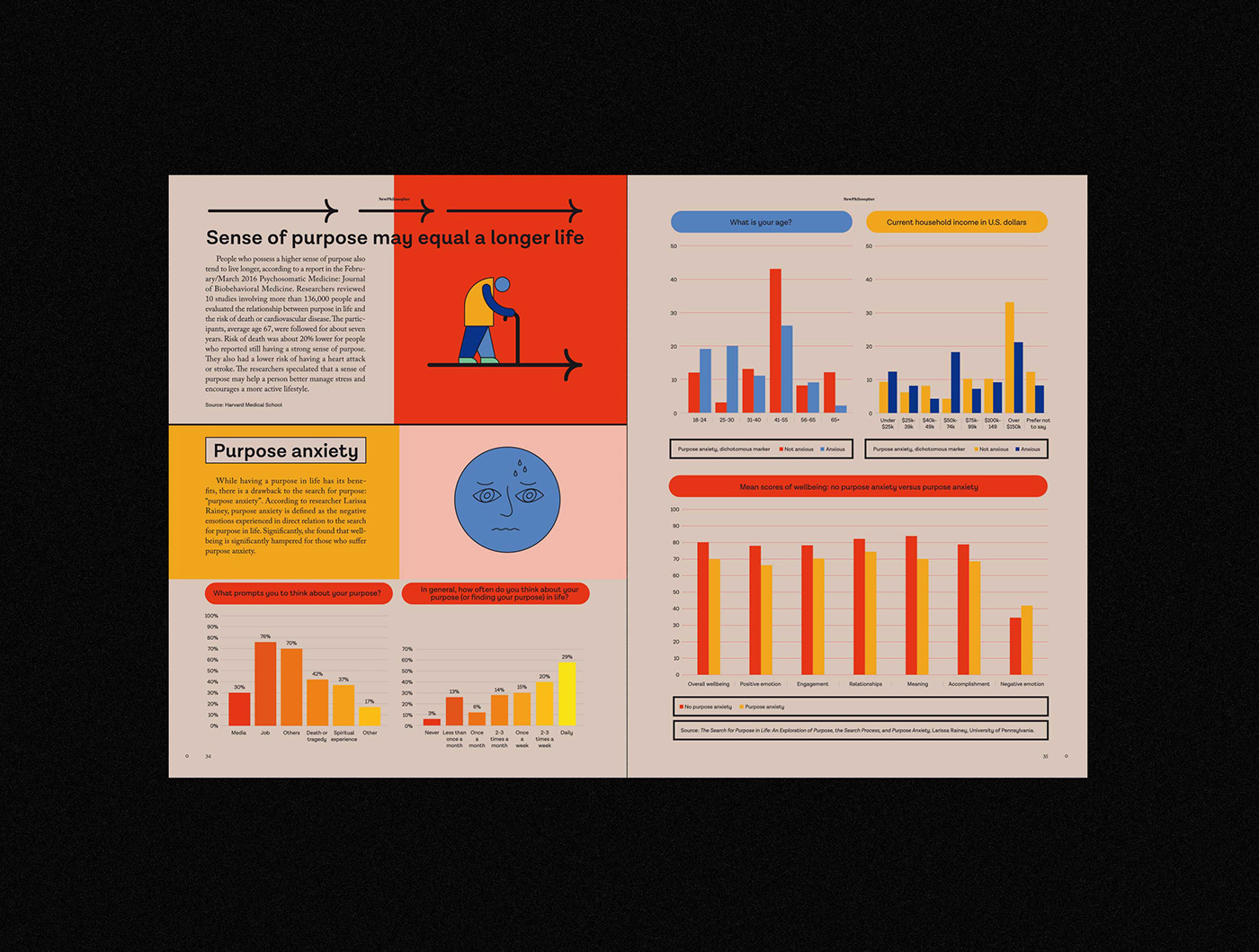 digital editorial infographic magazine