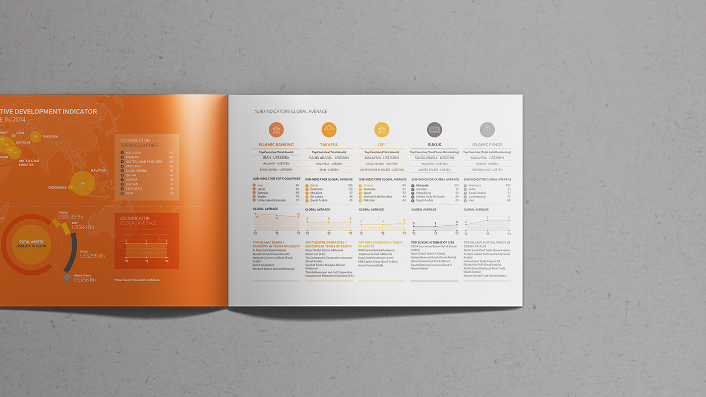report economic graphic design  infografia reporte data visualization infographics information design editorial