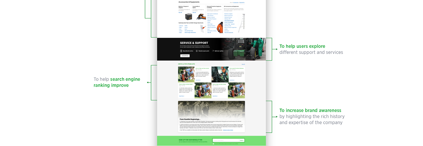 wireframe Prototyping visual design Case Study e-commerce Ecommerce