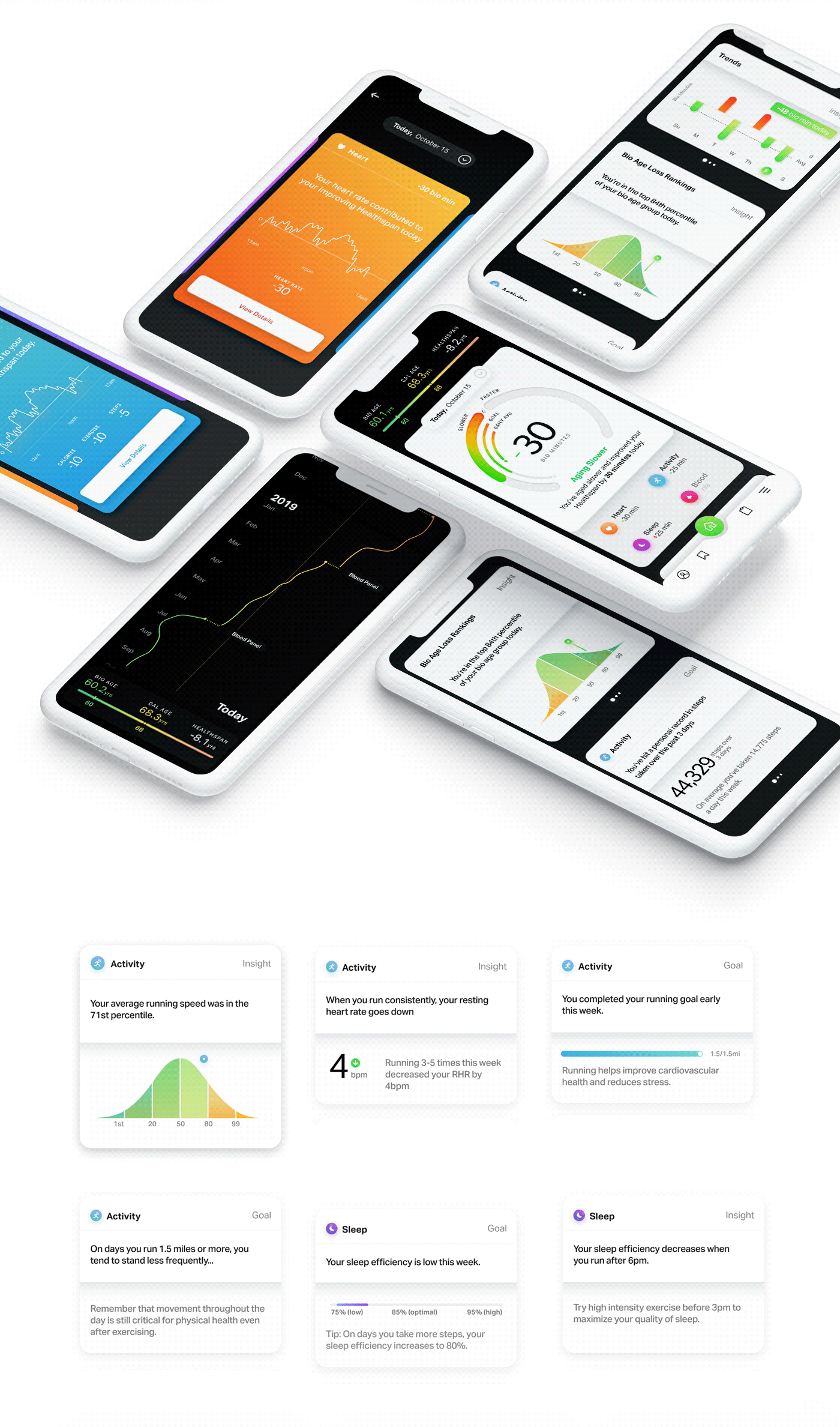 app app design connected Health healthcare Mobile app mobile design ui design UI/UX Wellness