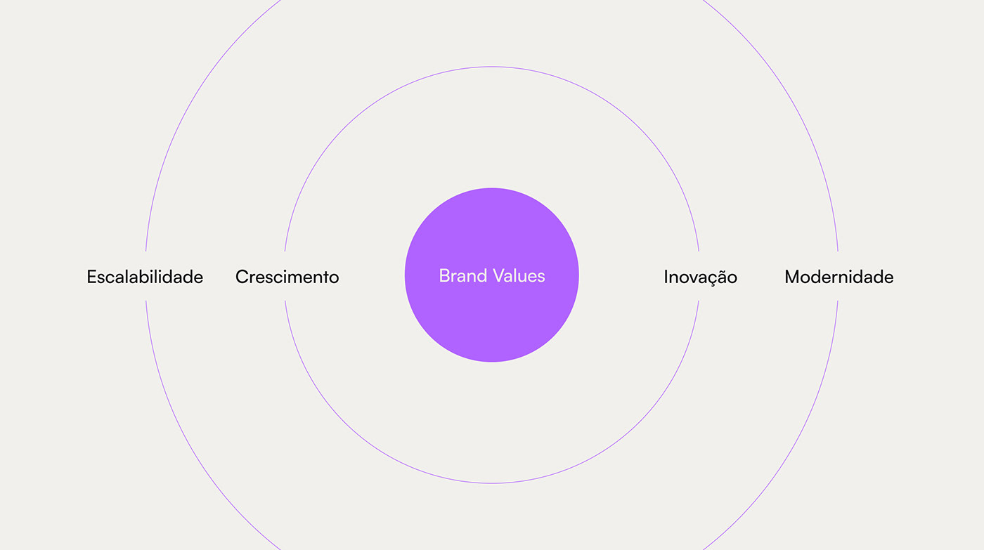 brand Branding design visual identity contabilidade accounting Identity Design Corporate Identity