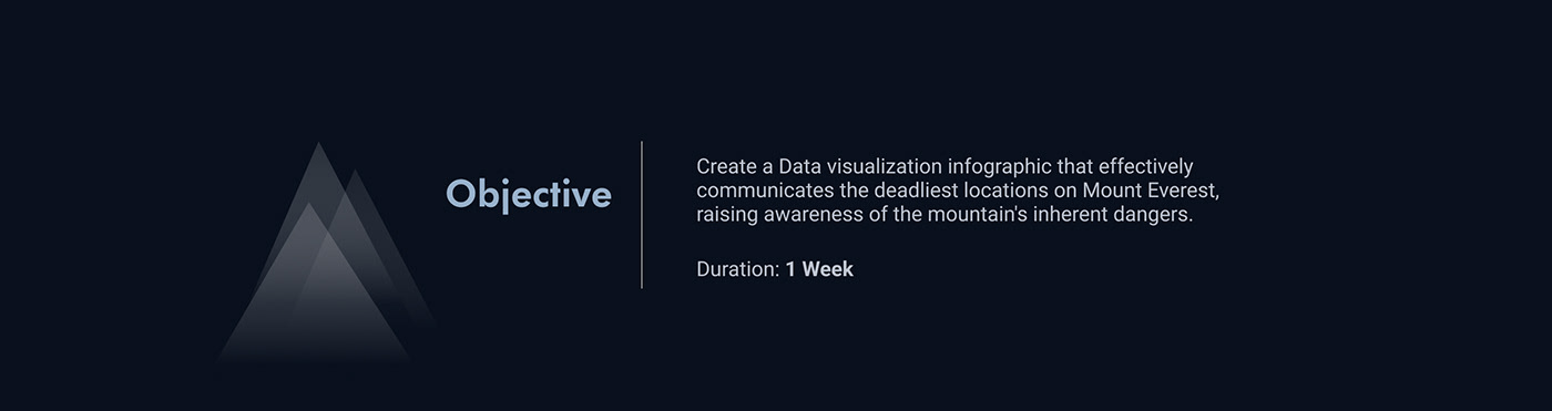 infographic data visualization dataviz mount everest death visualization graphic design  Data Narrative information visualisation